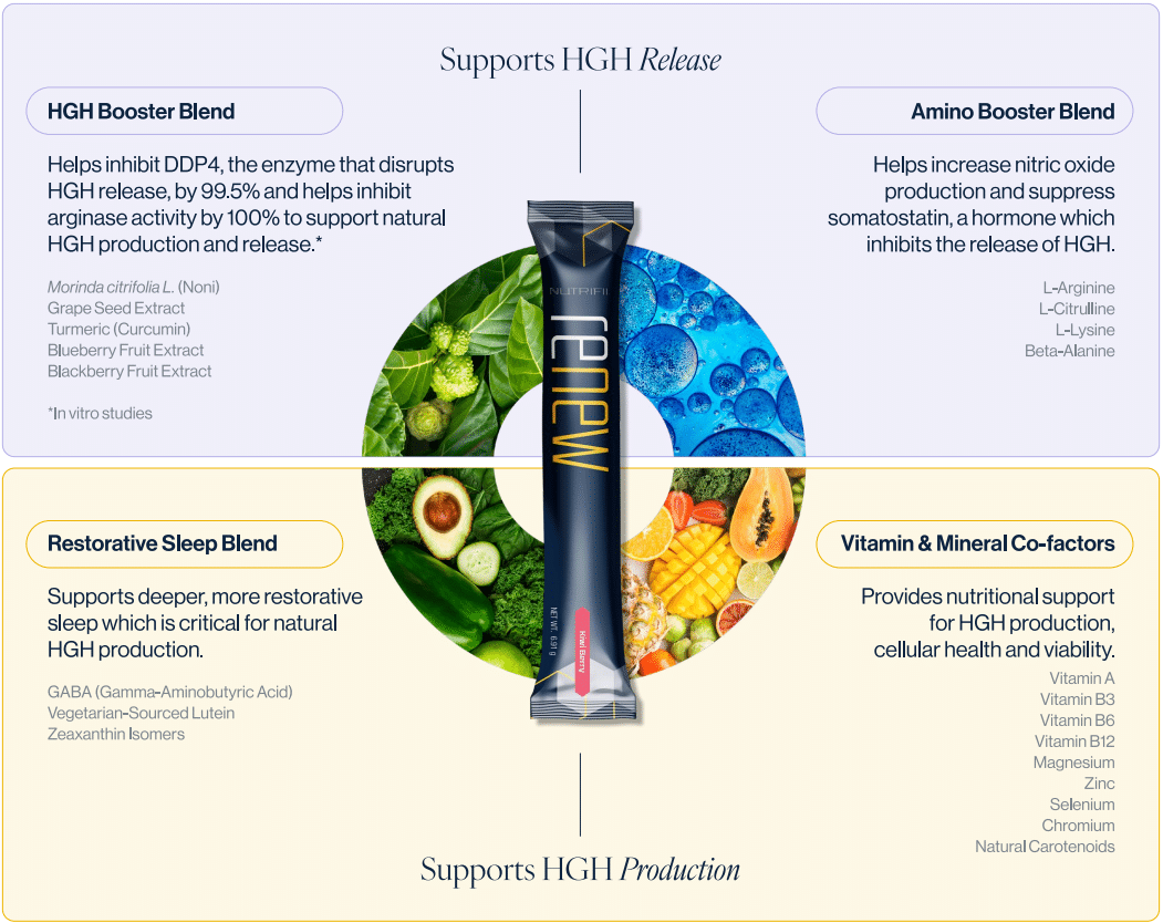 Nutrifii Renew Nature Blends